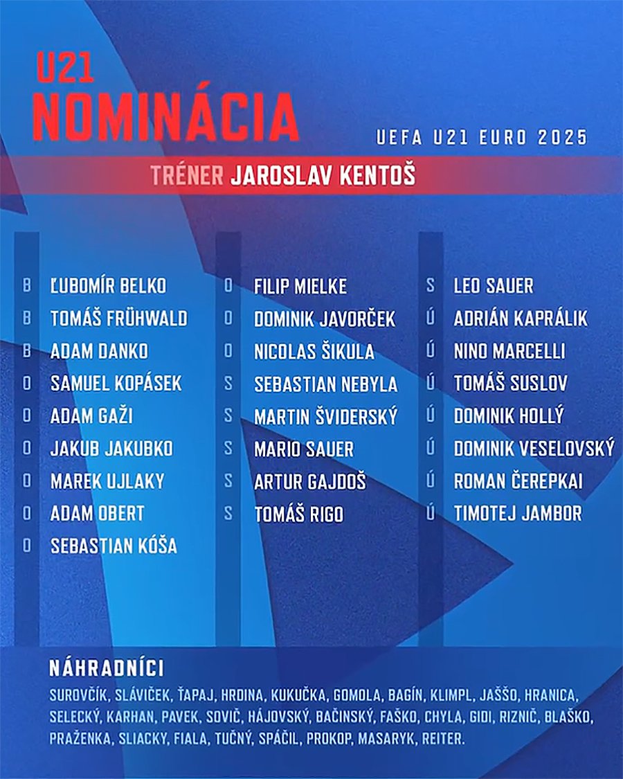 Nominácia Slovenska U21 na EURO